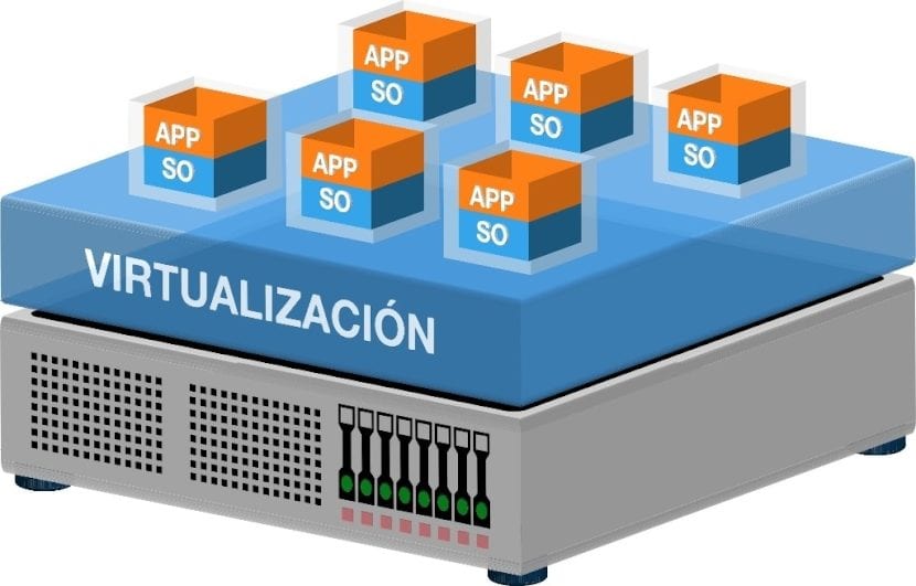 Experto en virtualización con VMware y Microsoft